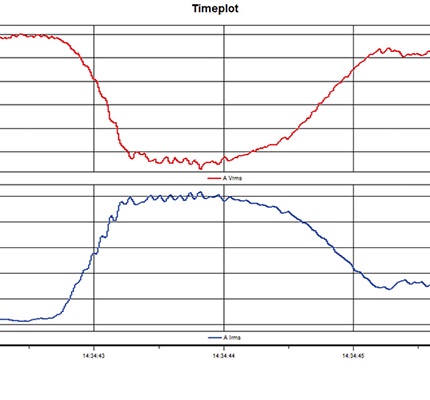 graph of inrush current