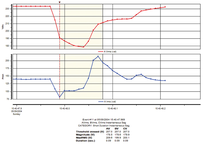 graph of side sag