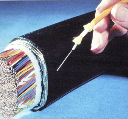Fiber Optic History Timeline