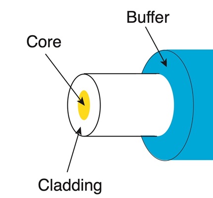 How Fiber Works (Animated!)