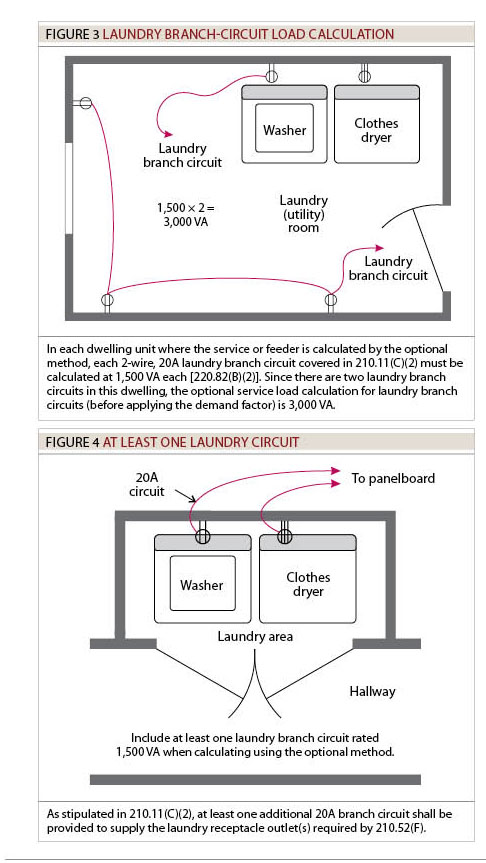 Figure 3, Laundry Branch-Circuit Load Calculation / Figure 4, At least one laundry circuit