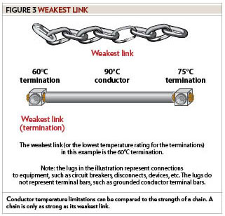 Figure 3, Weakest Link (termination)
