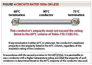 Figure 4, Circuits Rated 100A or less