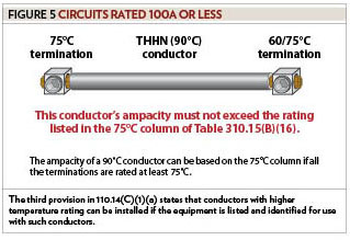 Figure 5, Circuits Rated 100A or Less