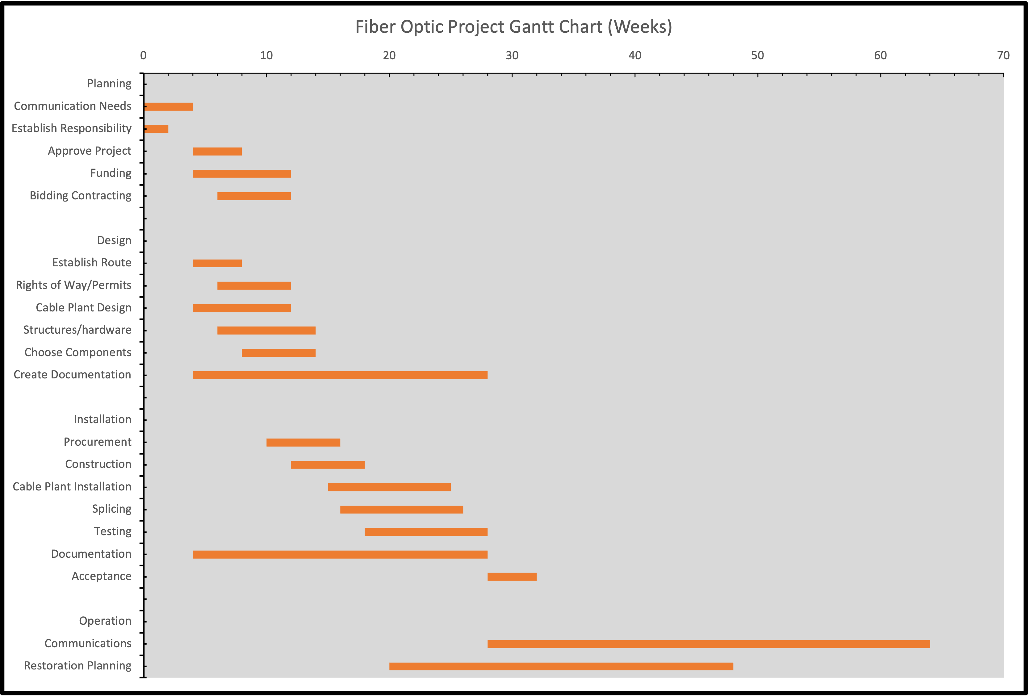 Gantt_Chart