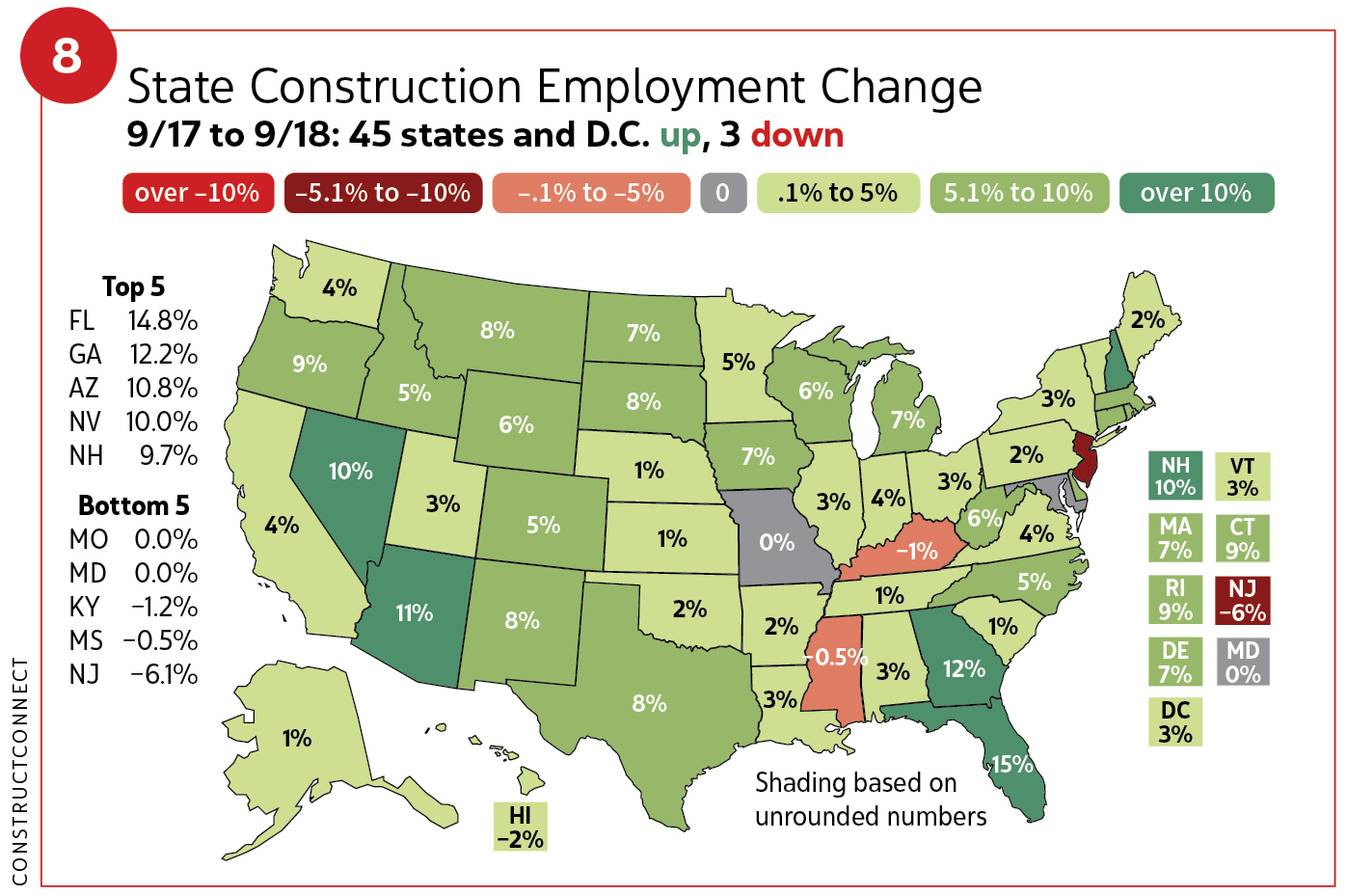 Figure 8, State construction employment change / 2019 Construction Outlook