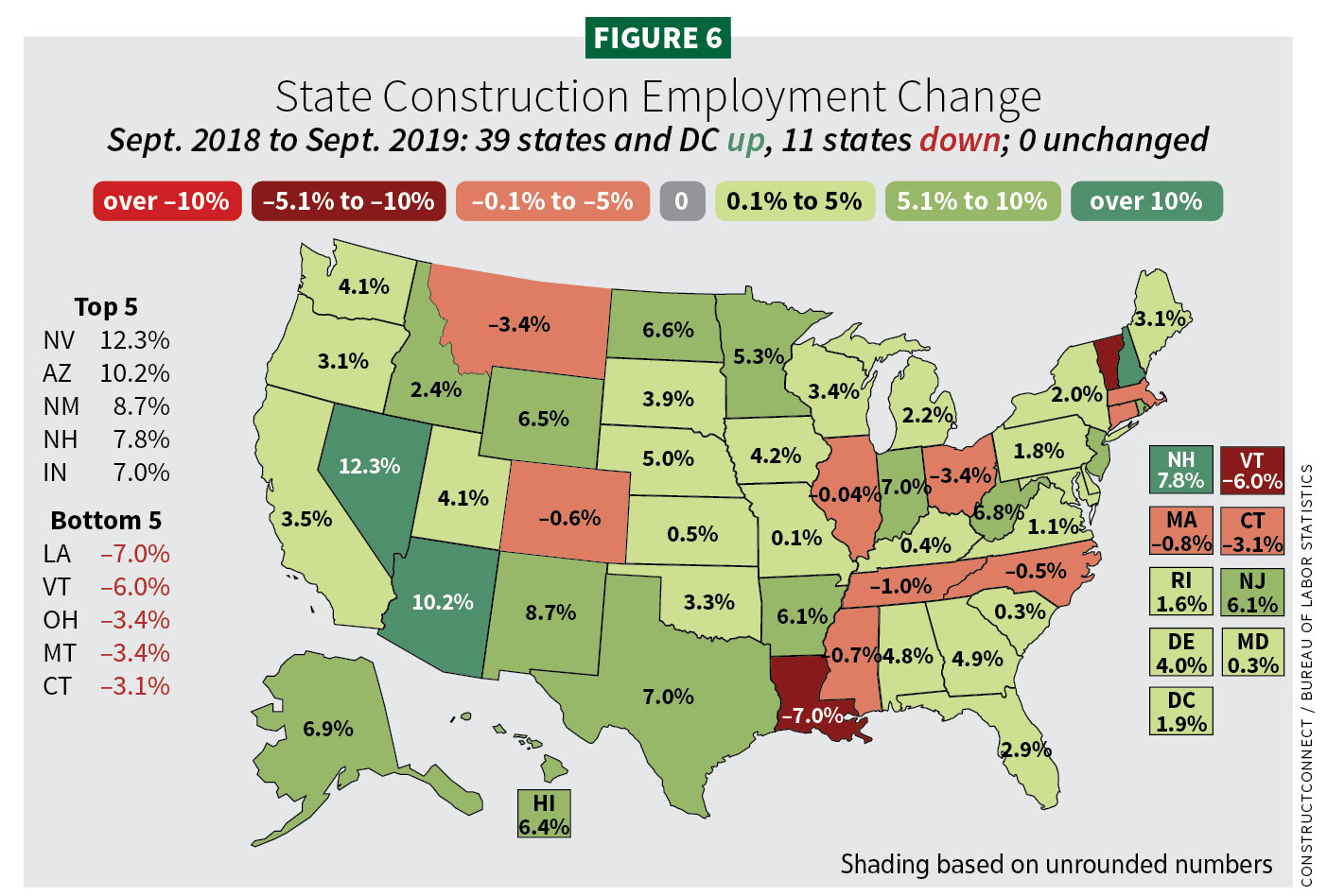 Figure 6, State construction employment change / 2020 Construction Outlook