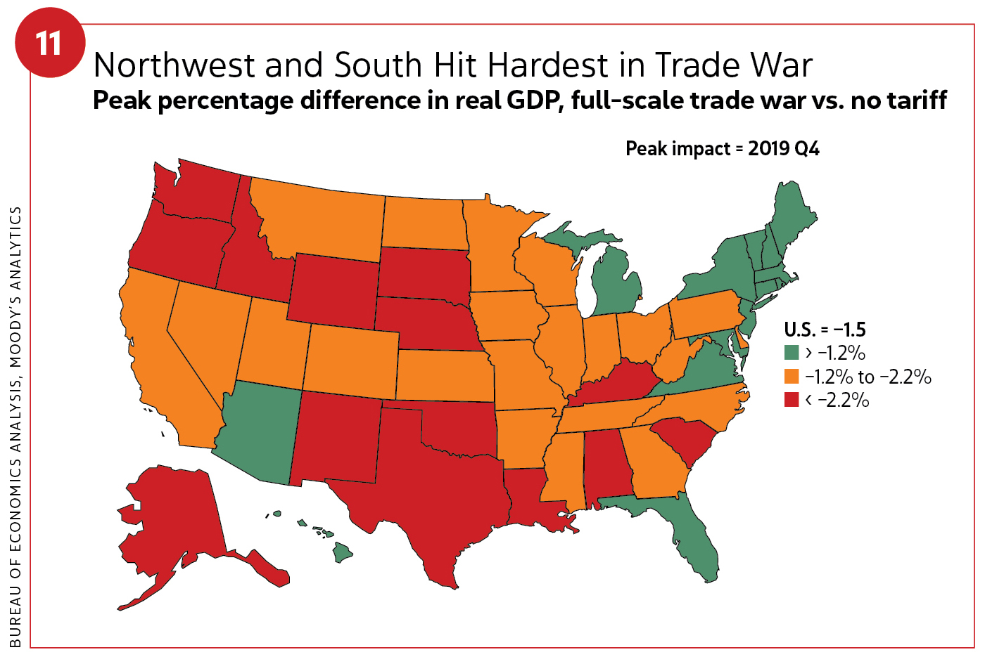 Figure 11, Northwest and South hit hardest in trade war / 2019 Construction Outlook