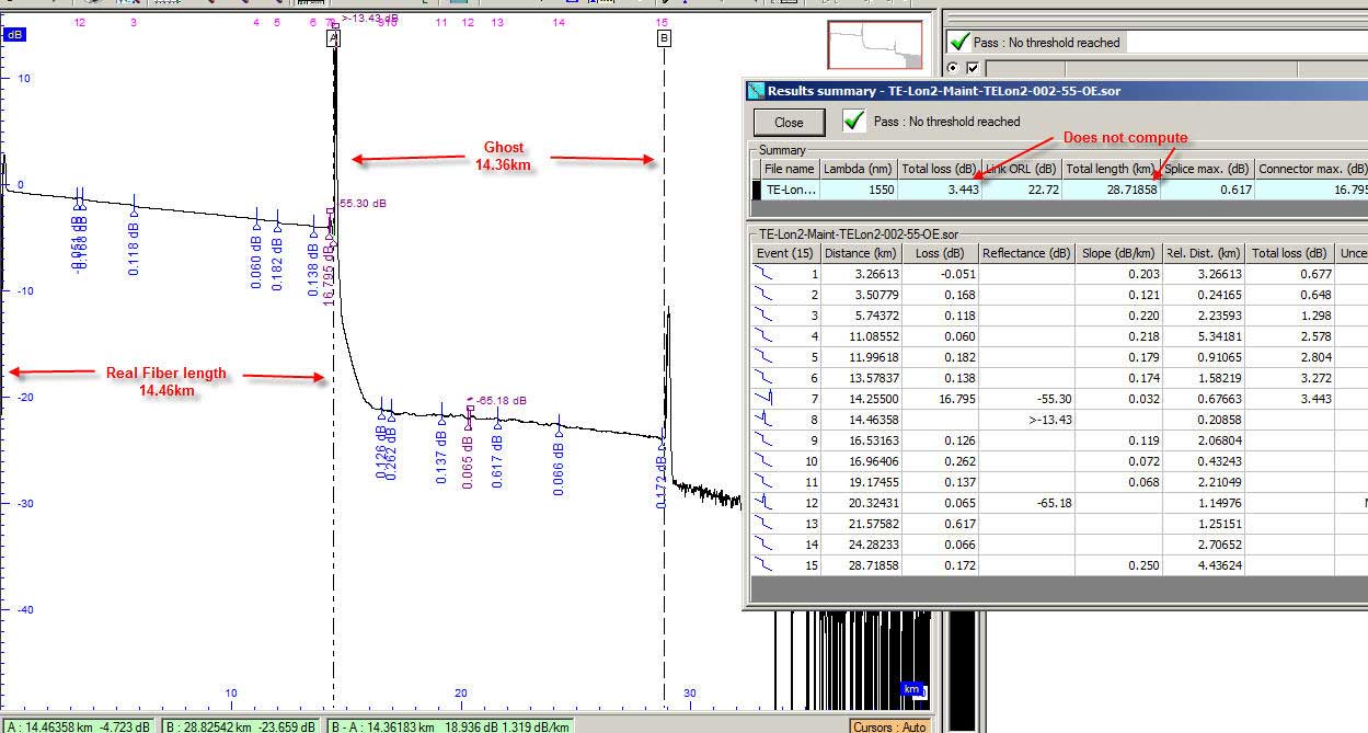 And OTDR readout showing ghosts on long single-mode runs when you have high reflectance events