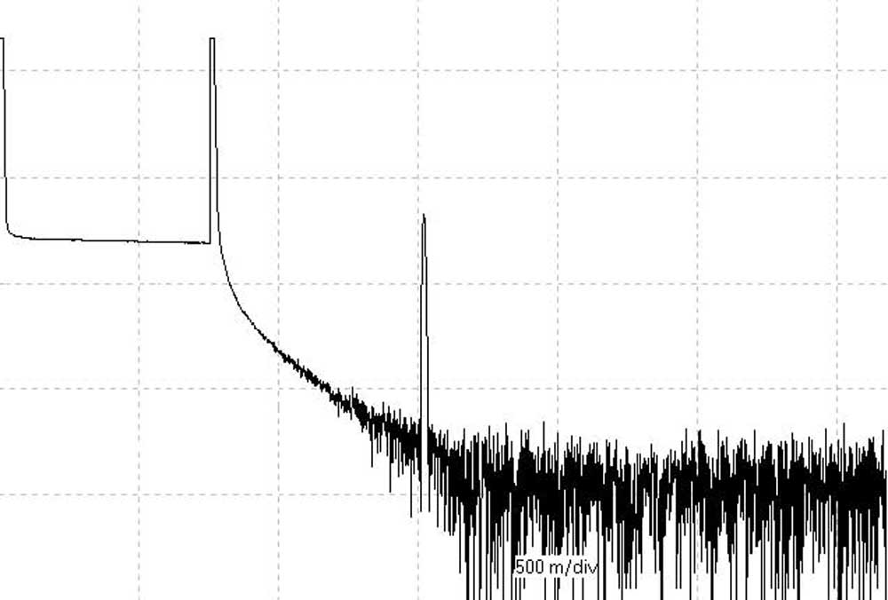 An OTDR trace showing apparent on a short length of fiber optic cable