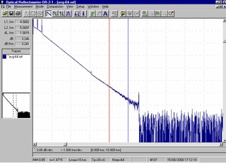 an actual OTDR trace with a noisy fiber at the end