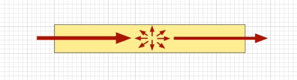 An illustration of backscatter