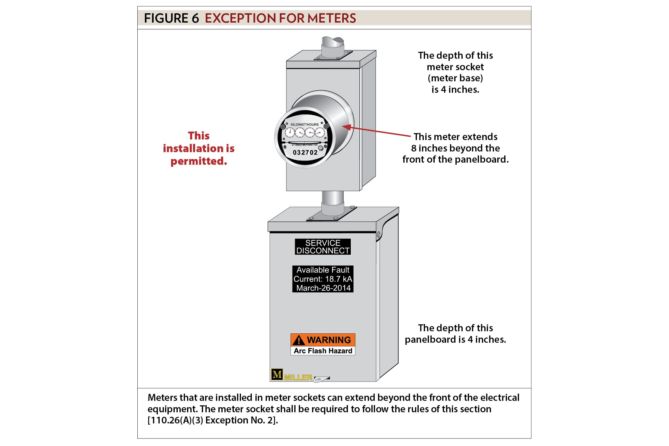 Figure 7, exception for meters / Example of a permitted electrical meter socket • electrical meter mounting • electrical meter mounting requirements • service disconnect mounting requirements