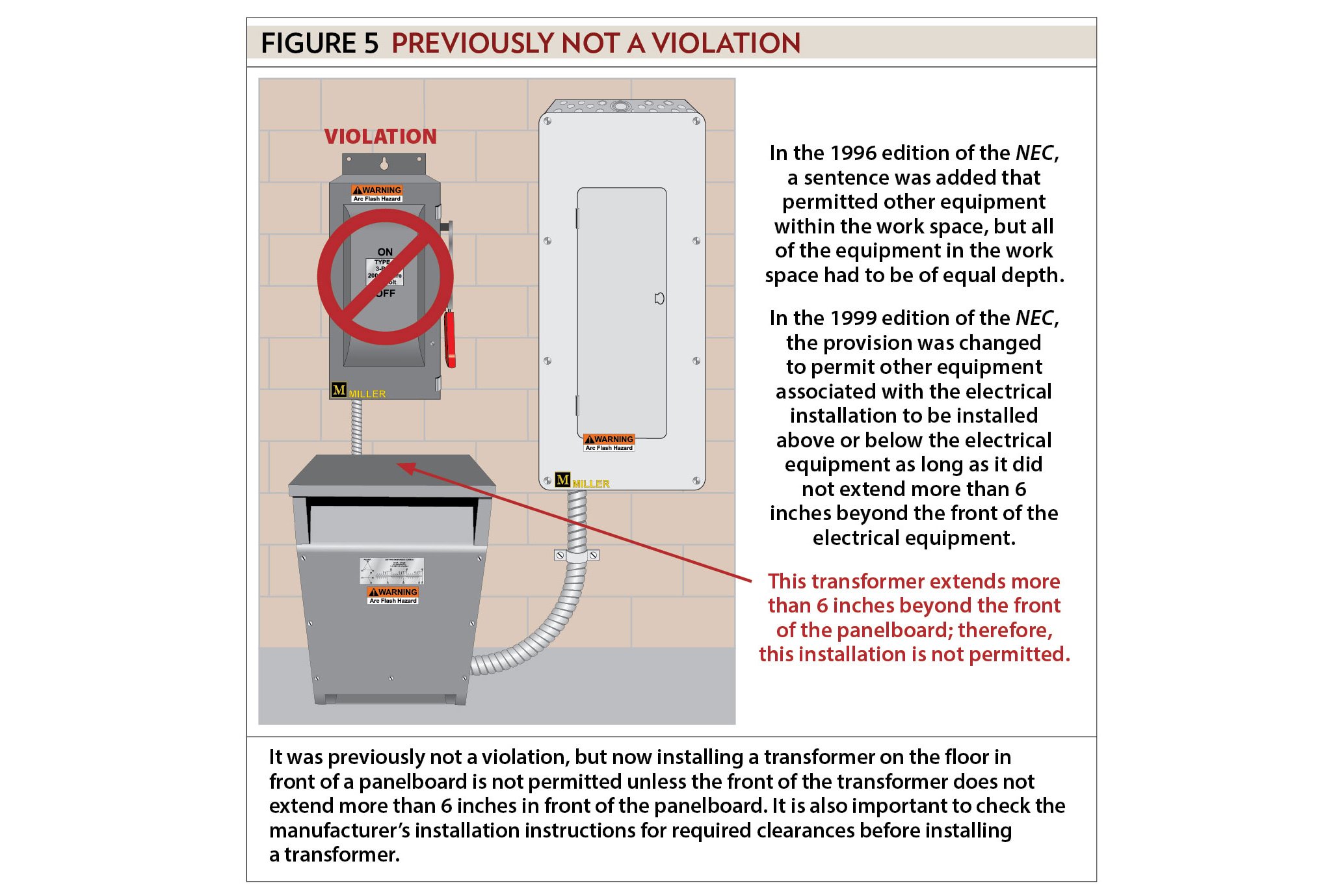 Figure 5, previously not a violation / Example of a working space installation violation • panelboard mounting requirements • electrical panel mounting height • electrical panel height from floor