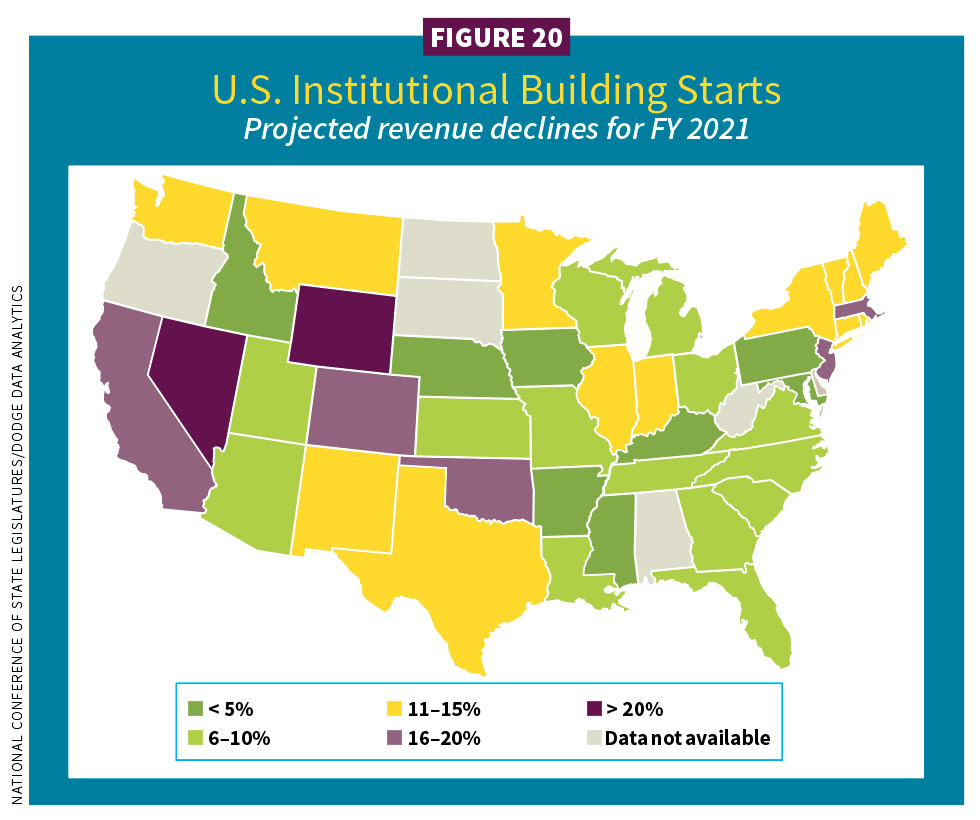 Figure 20, U.S. Institutional building starts / 2021 Construction Outlook