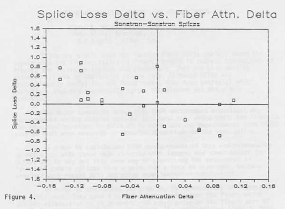 OTDR readout of splice loss delta vs. fiber attenuation delta