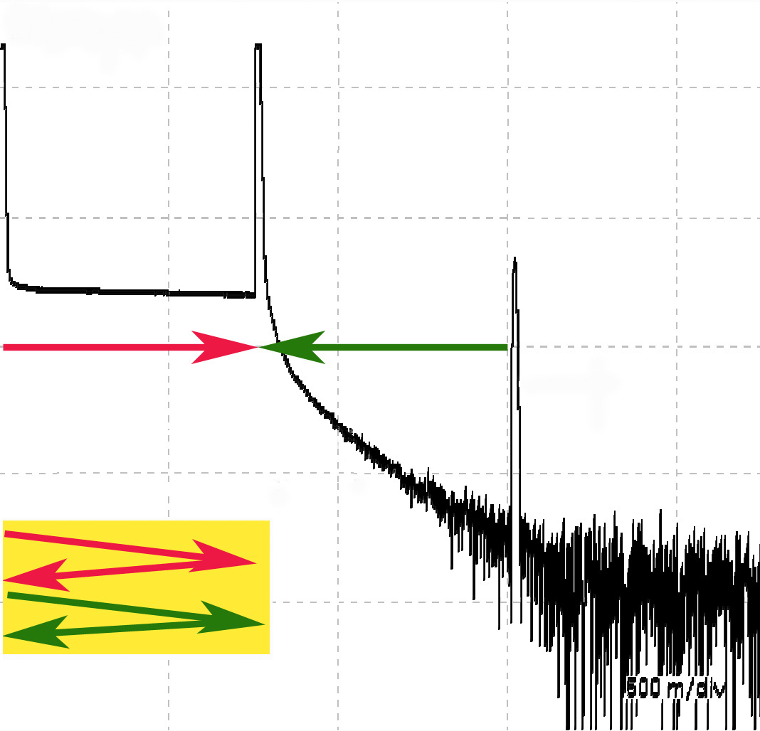 An OTDR readout showing high reflectance