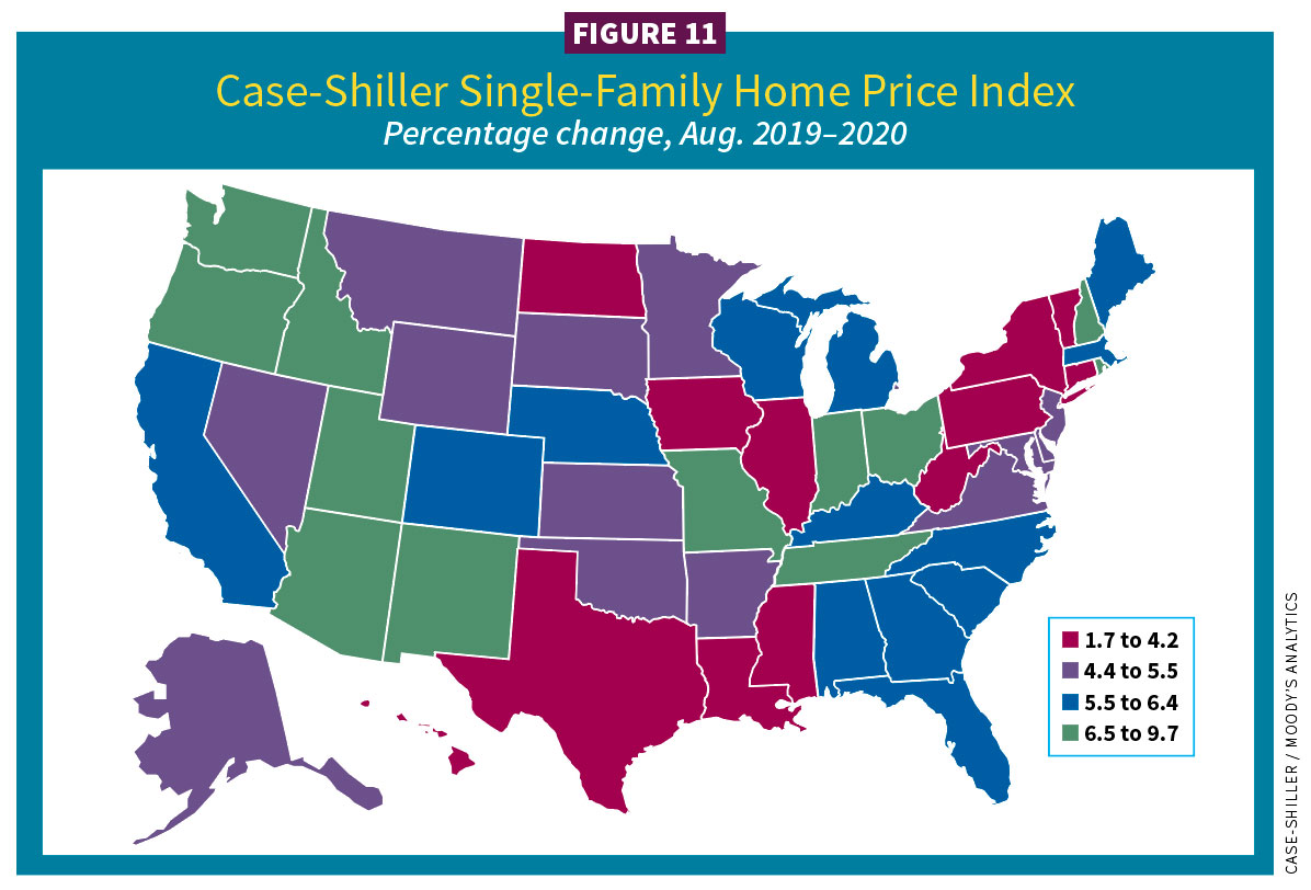 Figure 11, Case-Shiller Single-Family Home Price Index / 2021 Construction Outlook