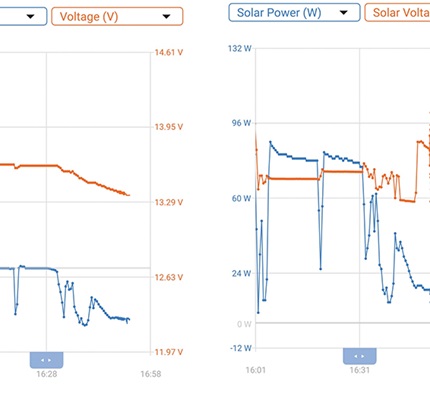 Everybody Hertz: Are solar and wind energy really to blame for blackouts?