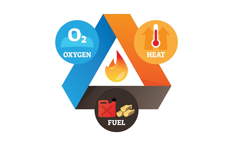 fire triangle