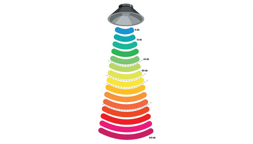 Proper Audibility Level How to determine fire alarm volume before the