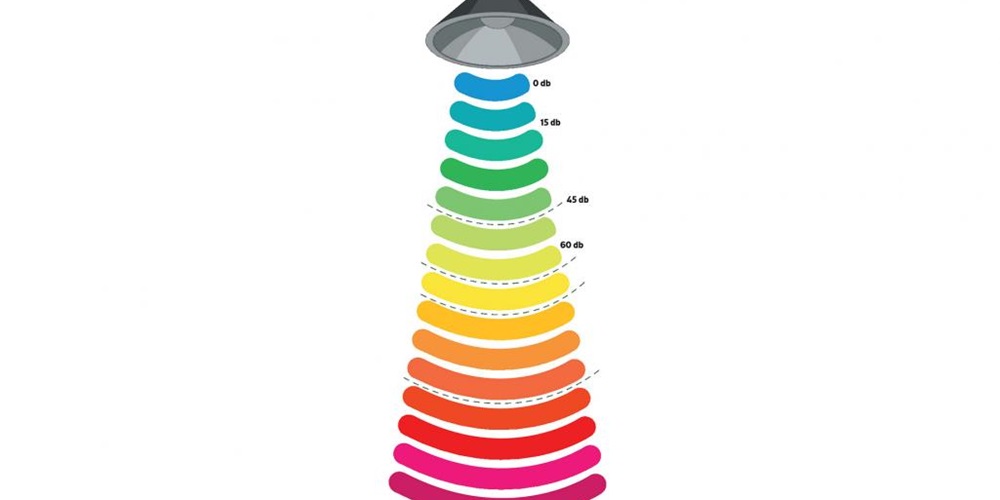 Illustration of multicolored soundwaves emiting from an alarm. Header image by Shutterstock / BlueRingMedia.