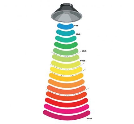 Proper Audibility Level: How to determine fire alarm volume before the building is built