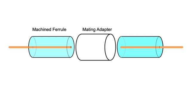 Machined Cylindrical Ferrules