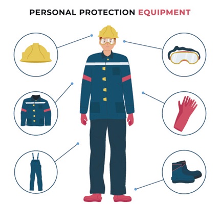 Proper ppe maintenance: OSHA requirements ensure protective gear keeps users safe