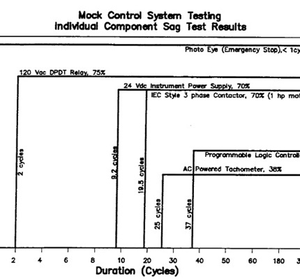 An Unexpected Ally: An old IEEE standard can help contractors and customers understand power quality