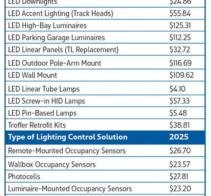 2025 Rebate Outlook: Helpful information needed to be successful