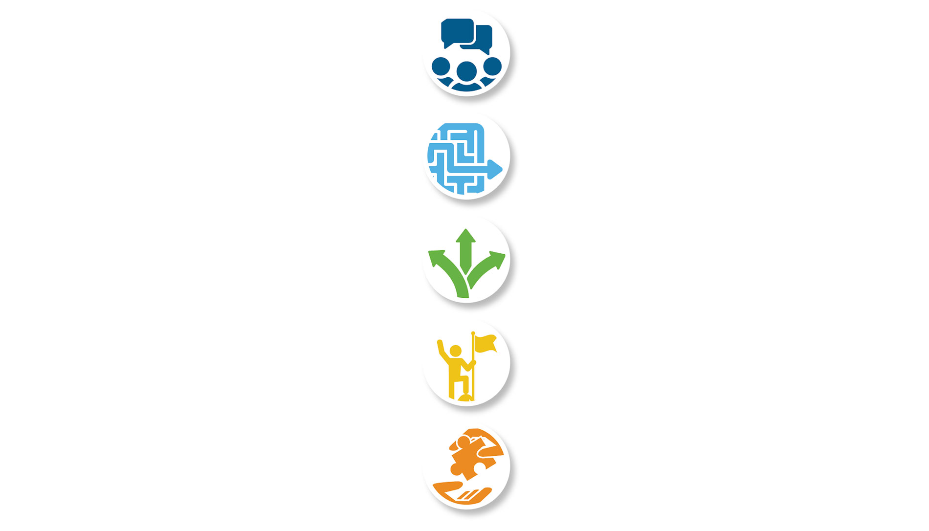 Five icons with chat bubbles, a maze, divergent arrows, a person holding a flag, and hands holding a puzzle piece. Image by Shutterstock / JOJOSTUDIO / Micromaniac / Icon Stocker / Happy Icons / CharacterFamily70.