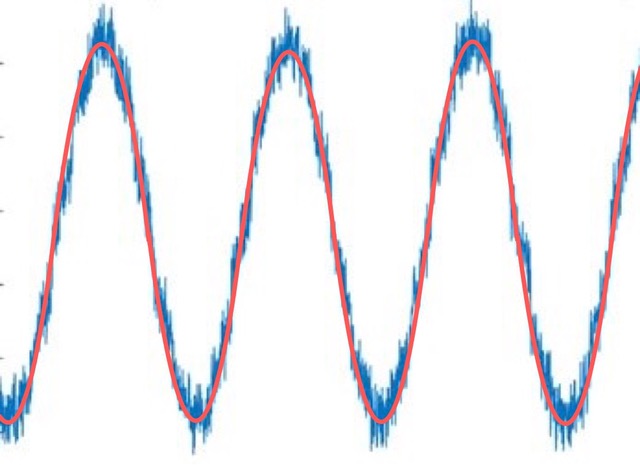 Analog signal (sine wave) with noise