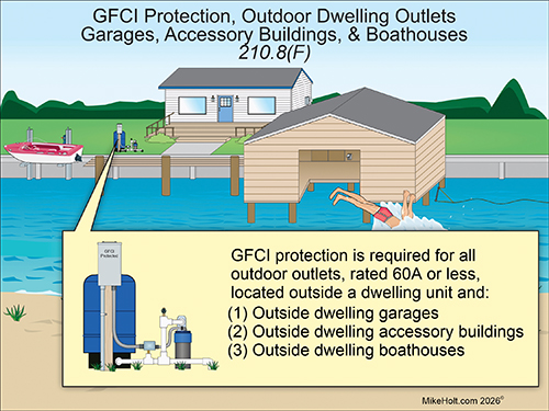 gfci protection, outdoor dwelling units