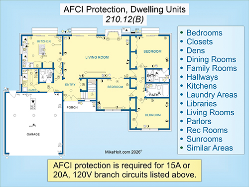 afci protection in dwelling units