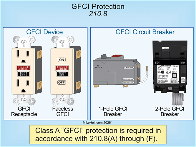 gfci protection