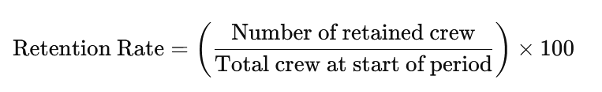 retention rate
