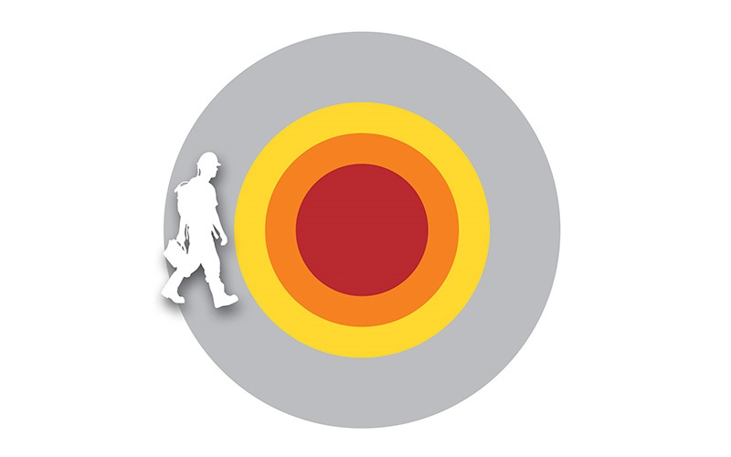 Don’t Be Afraid of Healthy Boundaries: LABs, RABs and ESWCs