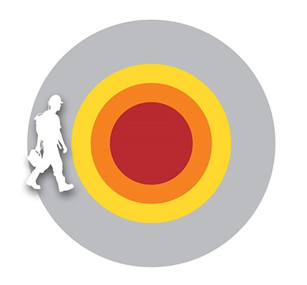 Don’t Be Afraid of Healthy Boundaries: LABs, RABs and ESWCs