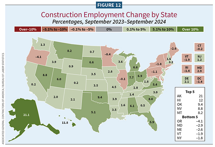 Figure 12, Construction Employment Change by State / 2025 Construction Outlook
