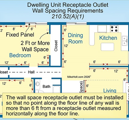 Receptacle and Lighting Outlet Provisions: All about branch circuits, part 2