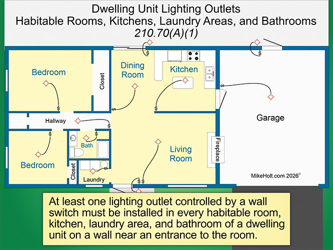 Dwelling unit lighting outlets, habitable rooms, kitchens, laundry areas and bathrooms; 210.70(A)(1)