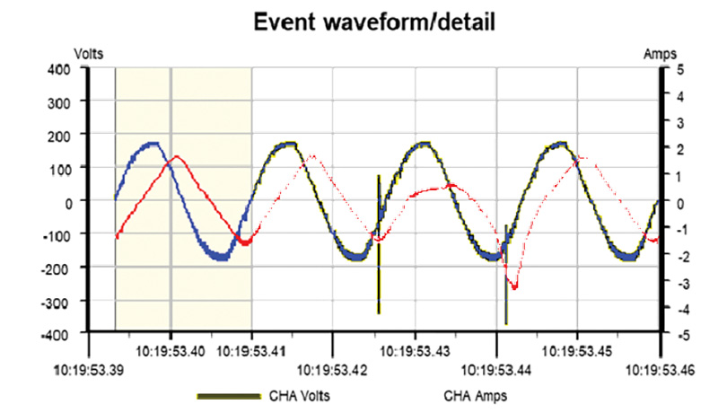 Figure 1, event form/detail, shows continuous high-frequency noise on the voltage and current waveforms along with very short-duration bipolar voltage transients that aren’t due to arcing