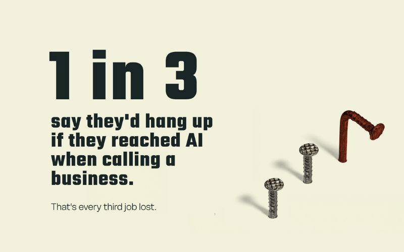 1 in 3 survey respondents say they'd hang up if they reached A.I. when calling a business. That's every third job lost.