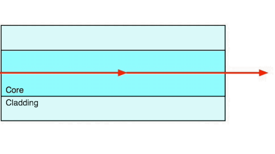 How Fiber Works - step index multimode fiber