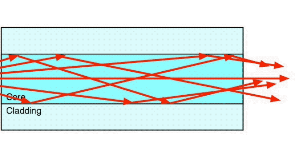 How Fiber Works - single-mode fiber