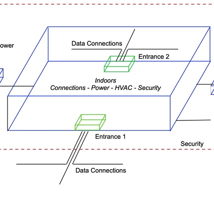 Smart Buildings and Data Centers