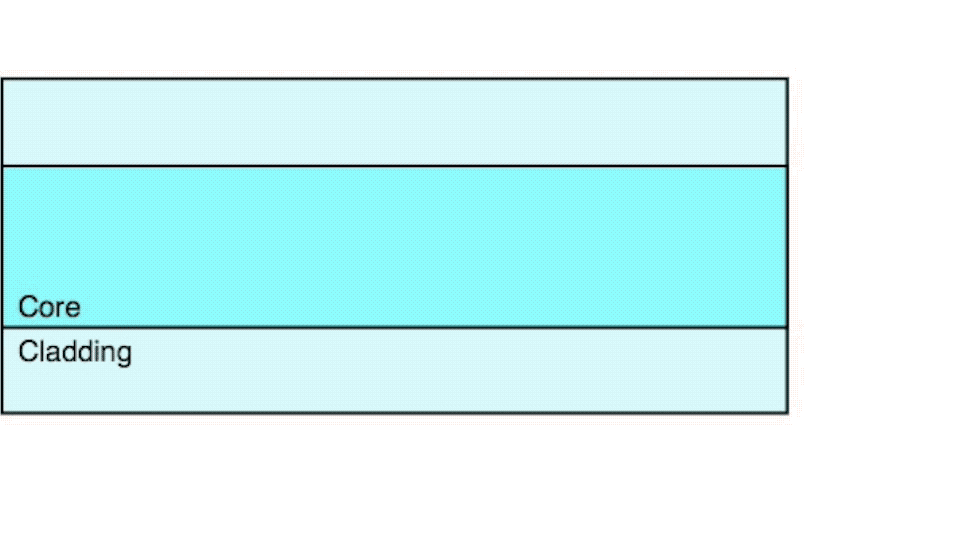 How Fiber Works - total internal reflection
