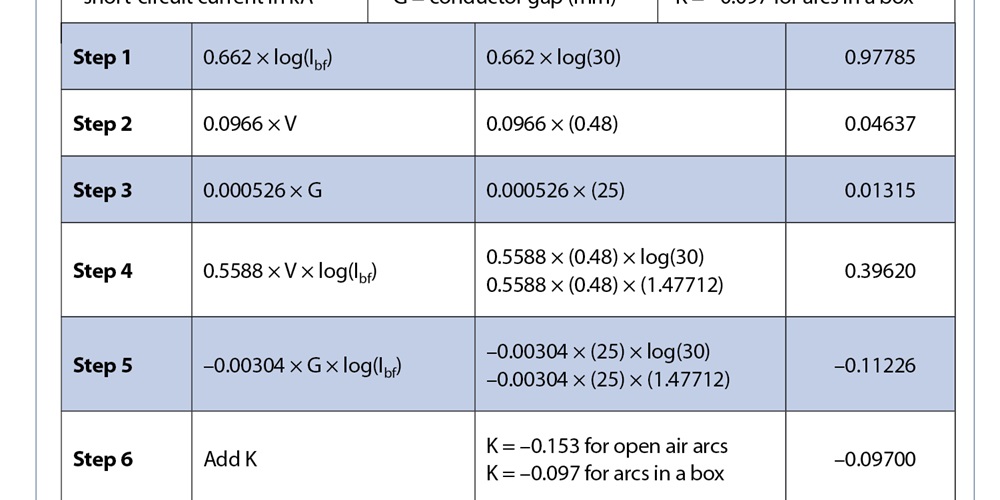 Arcing ShortCircuit Current Electrical Contractor Magazine