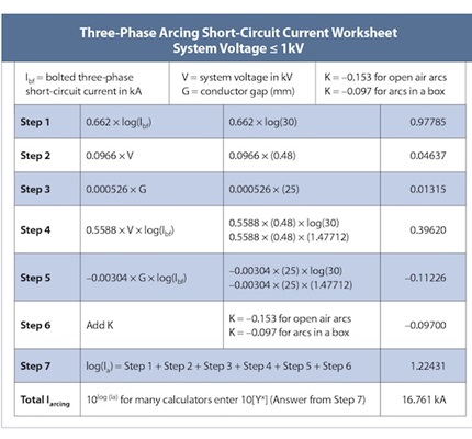 Arcing Short-Circuit Current